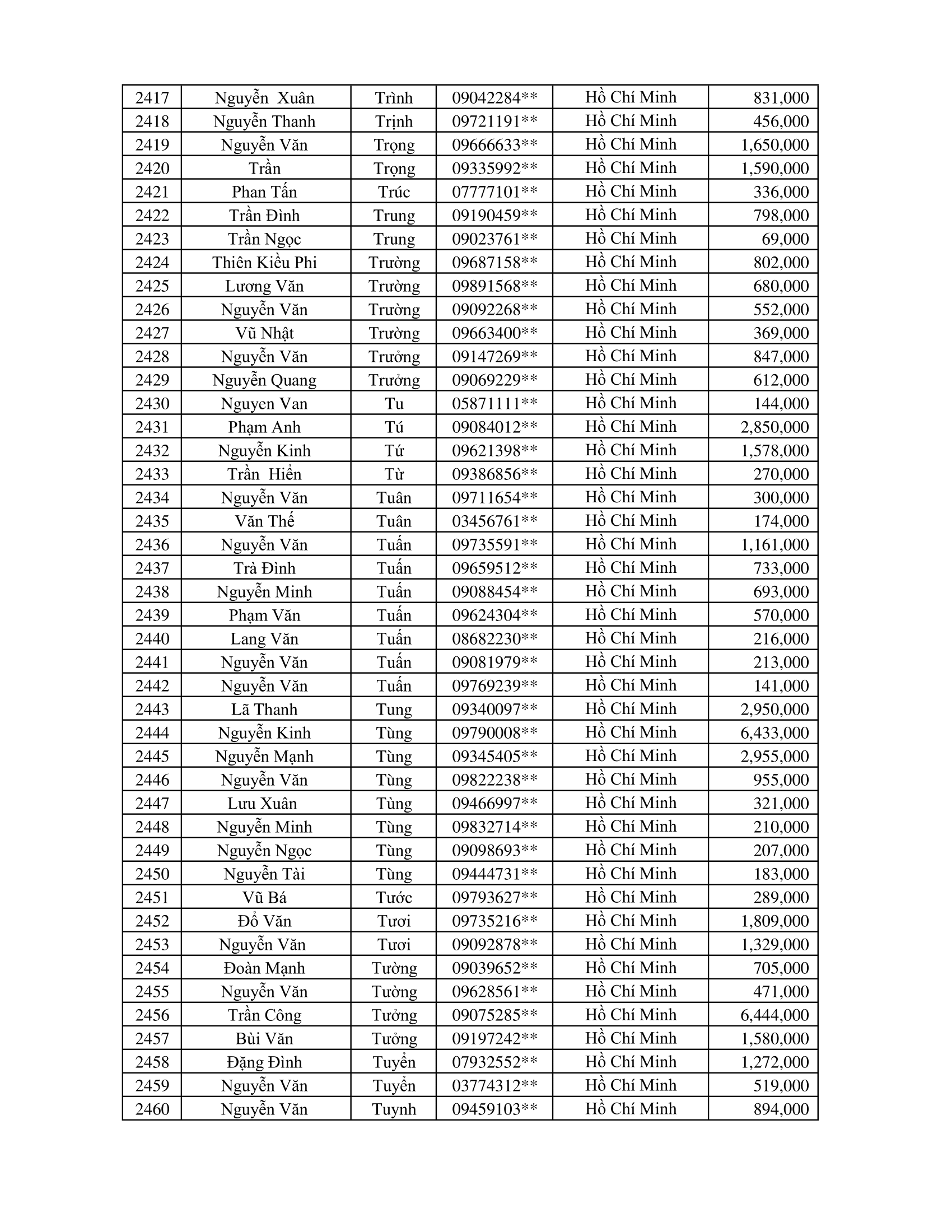 CTKM Một Người Quét Nhiều Người Vui