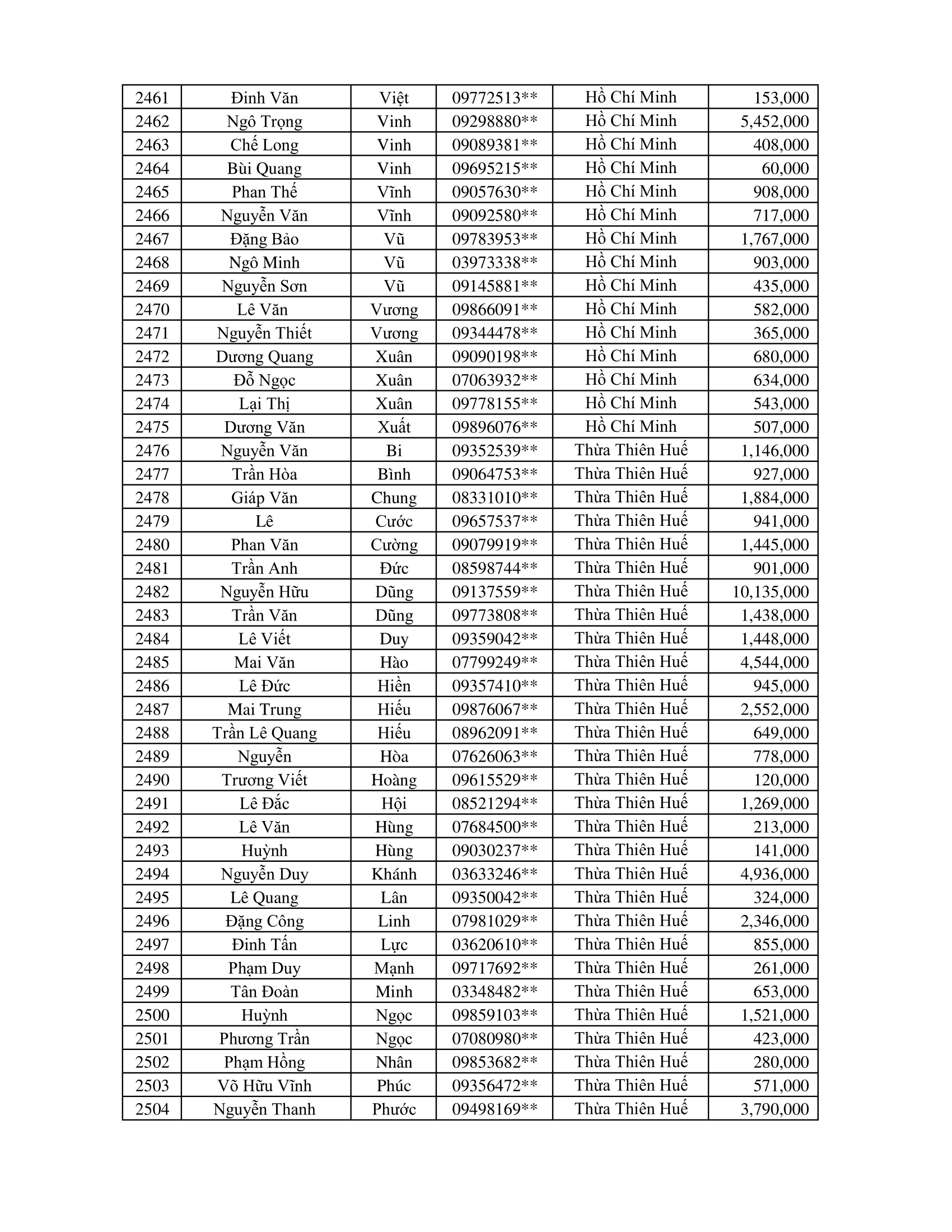 CTKM Một Người Quét Nhiều Người Vui