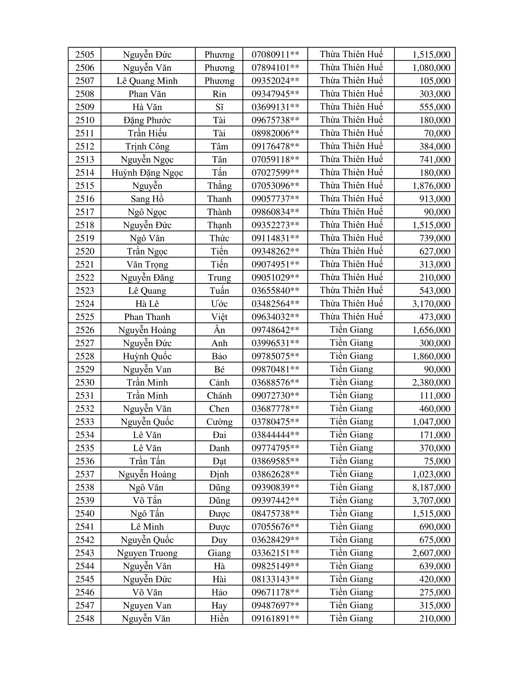 CTKM Một Người Quét Nhiều Người Vui