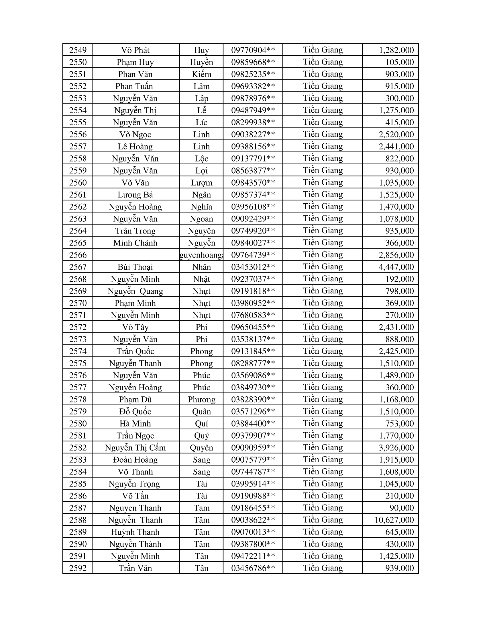 CTKM Một Người Quét Nhiều Người Vui