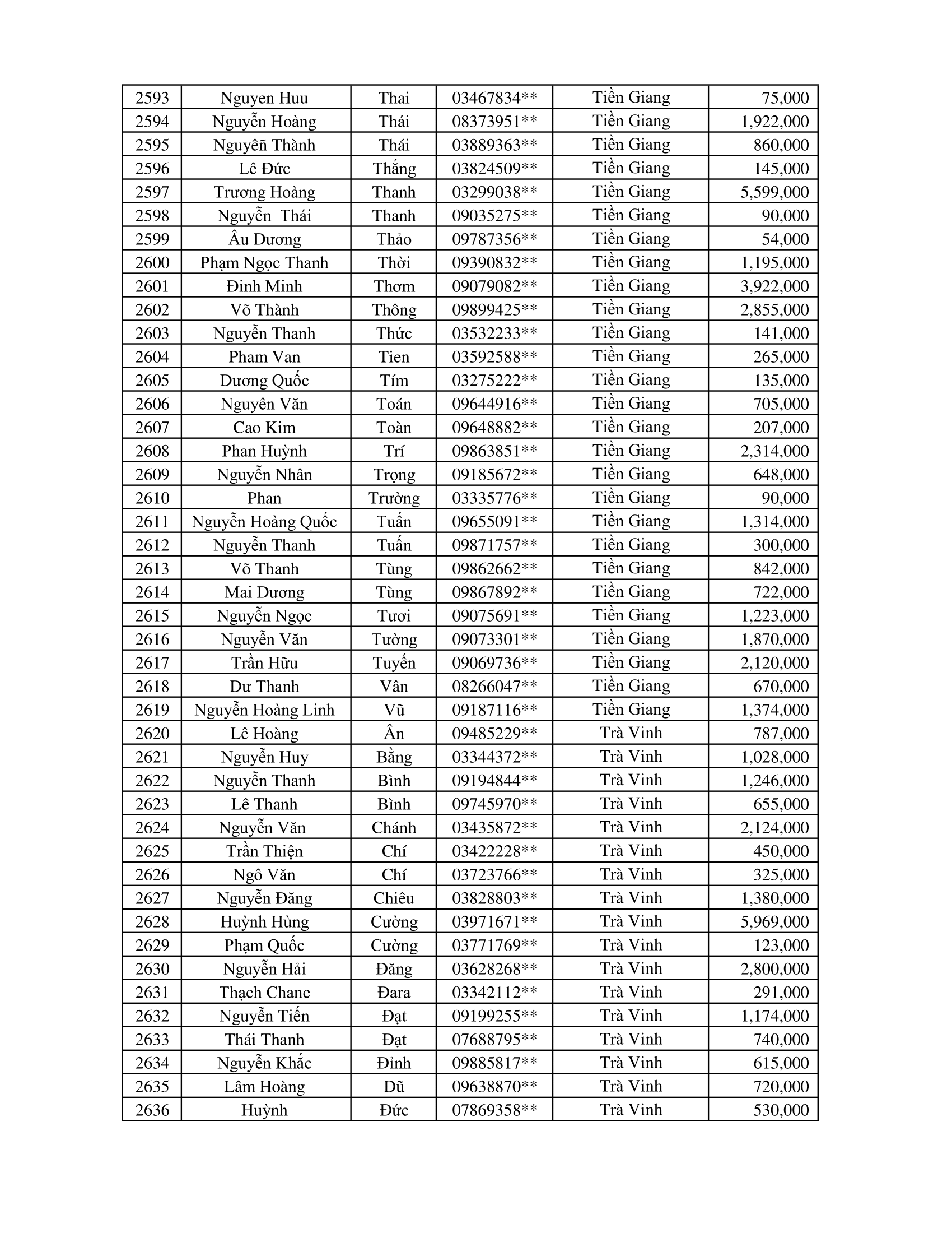 CTKM Một Người Quét Nhiều Người Vui