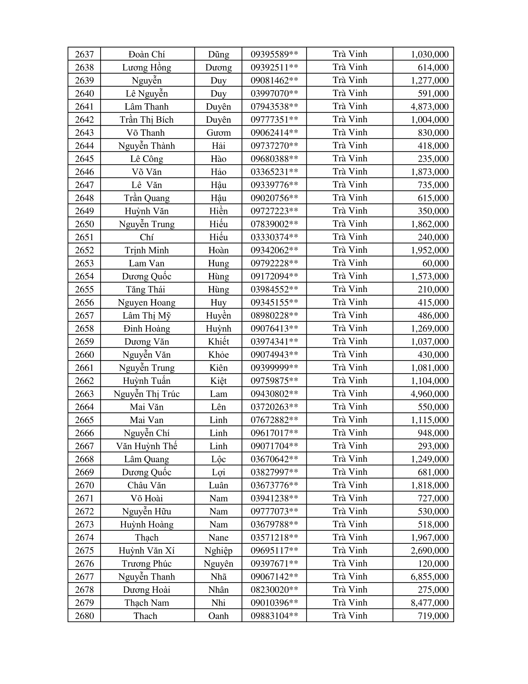 CTKM Một Người Quét Nhiều Người Vui