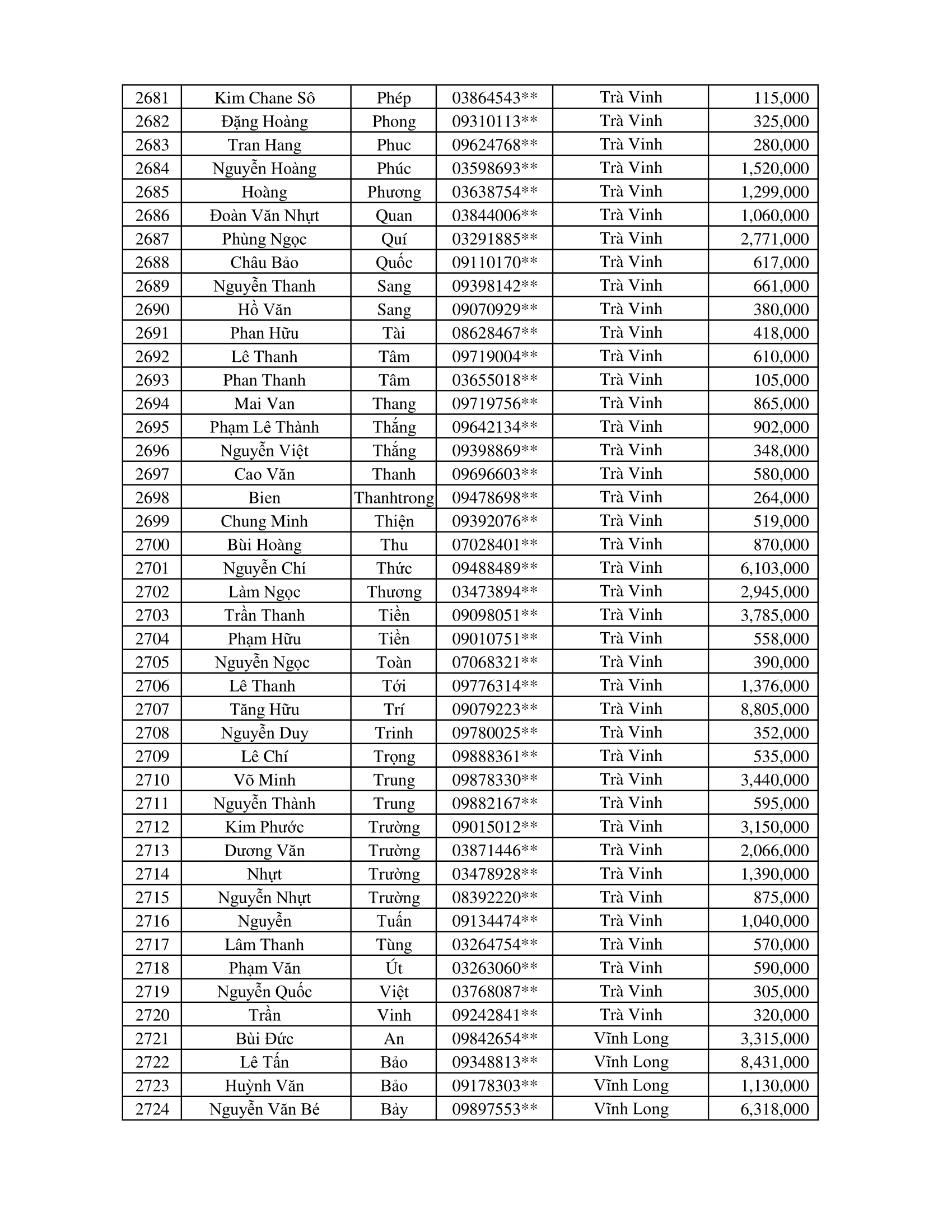 CTKM Một Người Quét Nhiều Người Vui