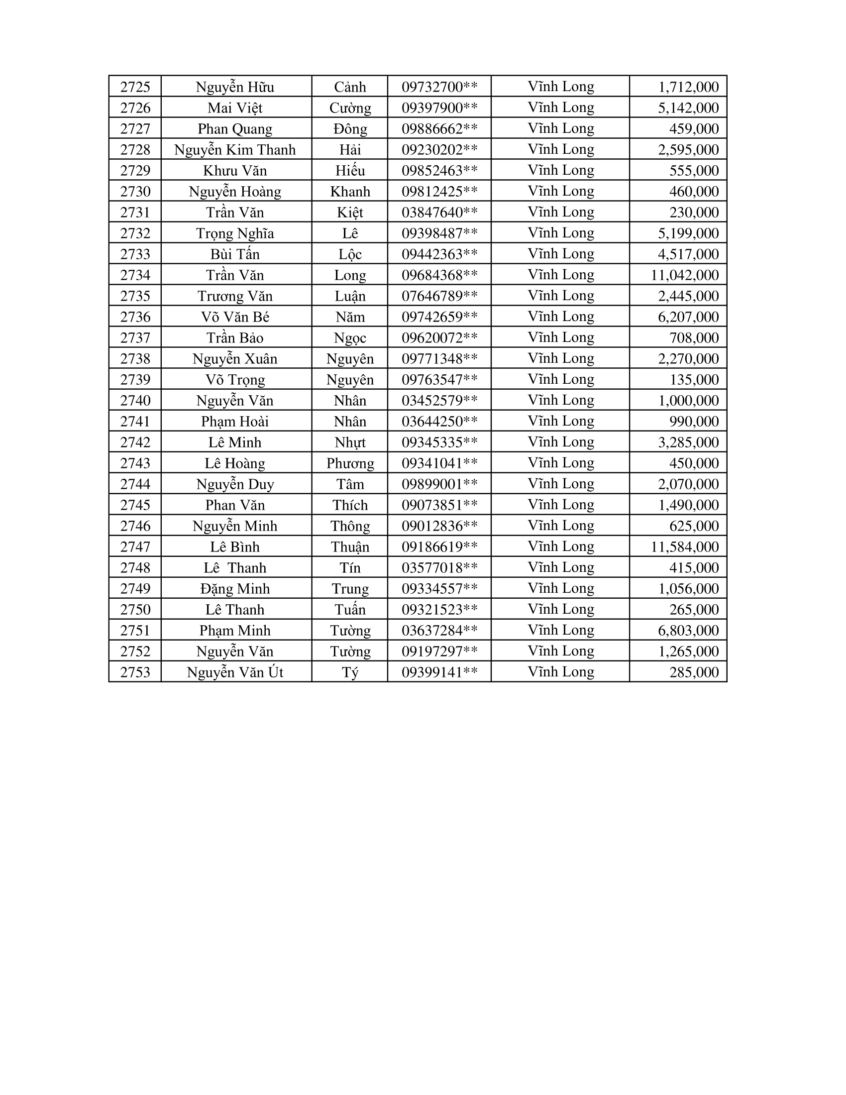 CTKM Một Người Quét Nhiều Người Vui