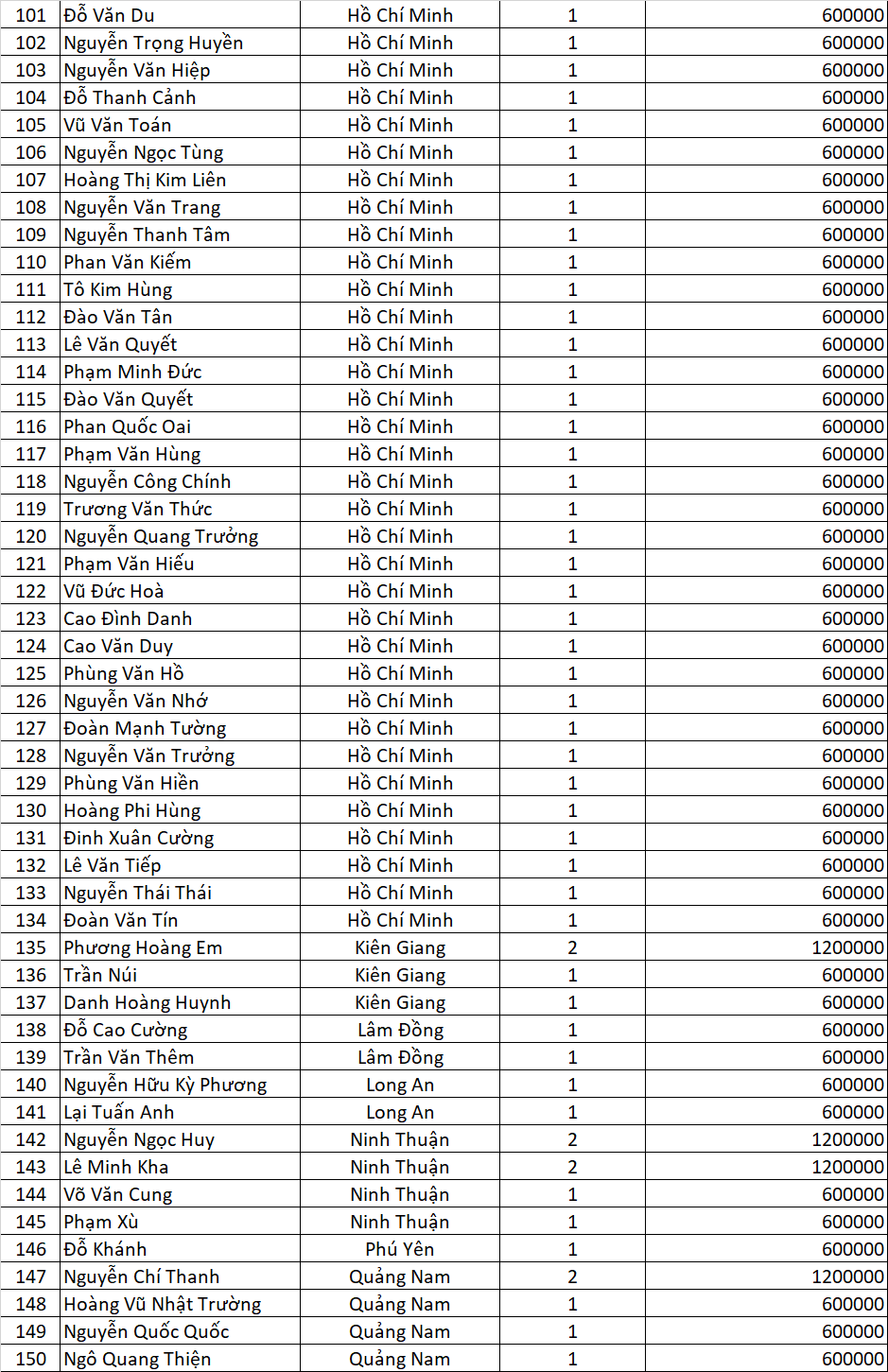 Danh sach Tran Vang Qua Chat dot 2