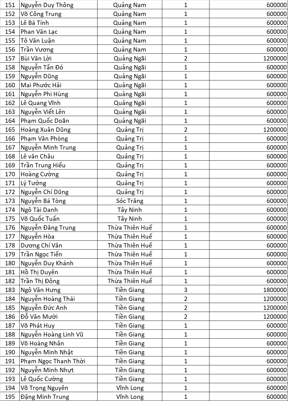 Tran Vang Qua Chat dot 2