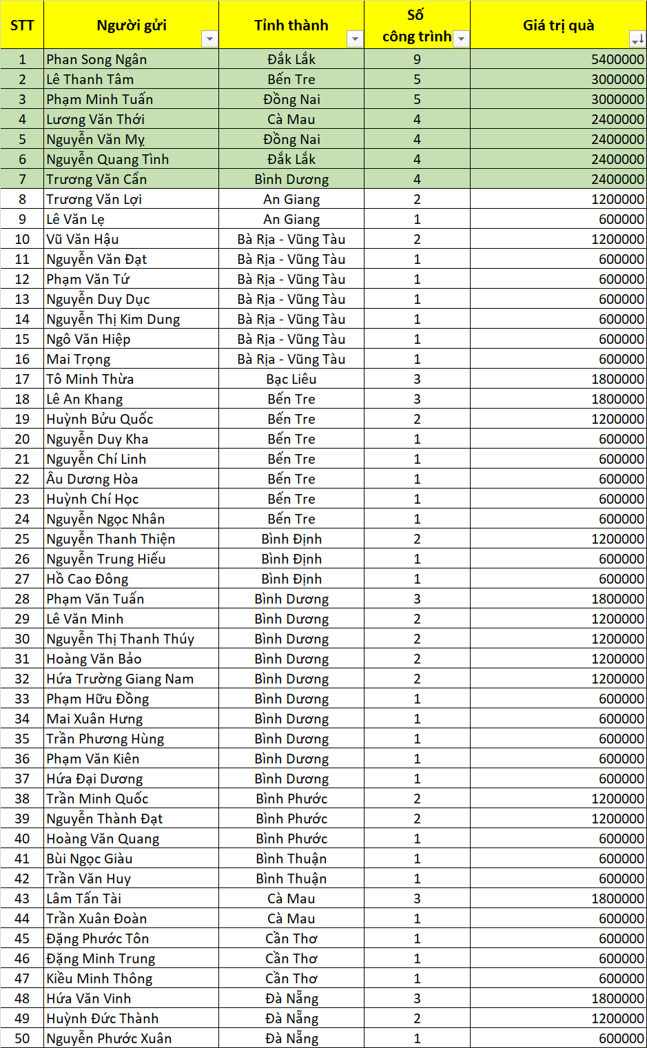 Tran Vang Qua Chat dot 2 1