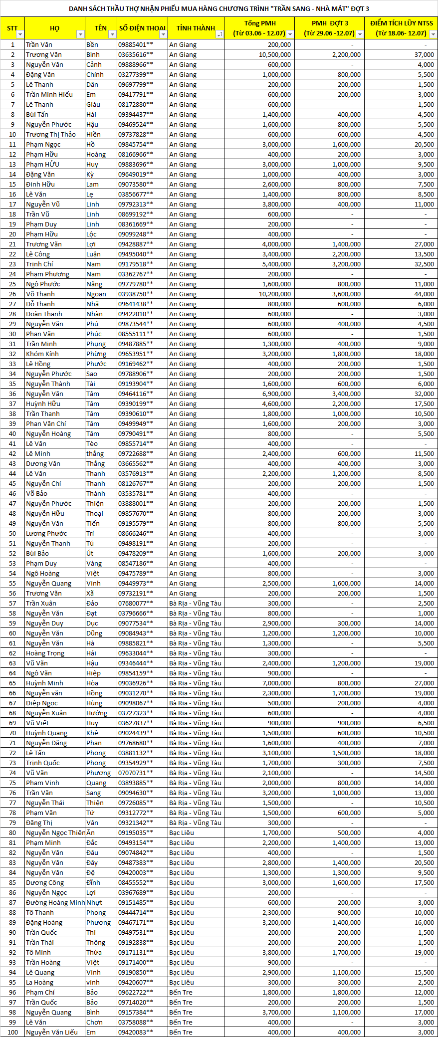 tran sang nha mat dot 3 