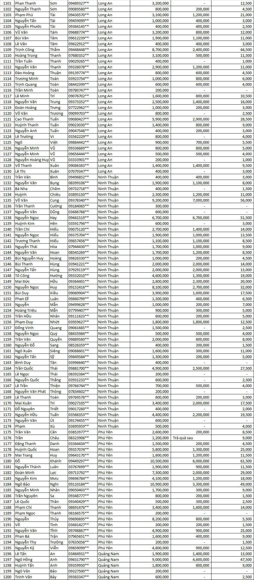 tran sang nha mat dot .   3 