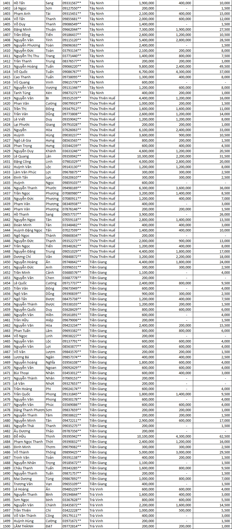 tran sang nha mat dot .     3        