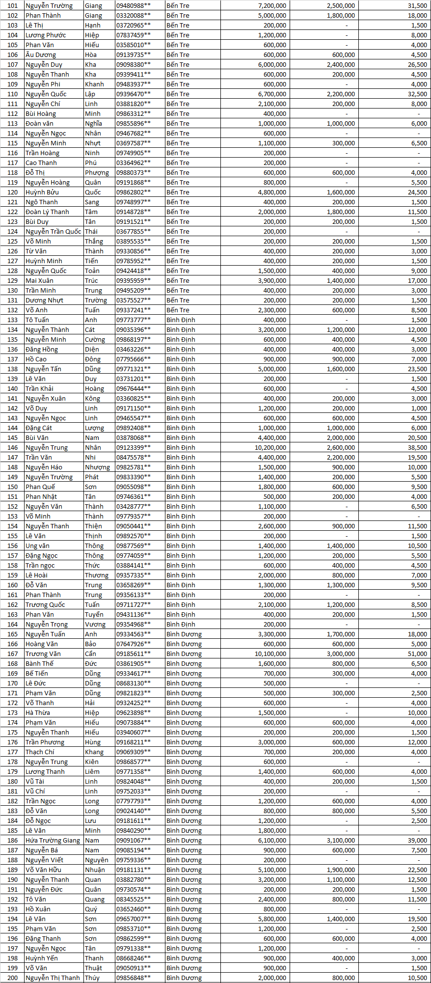 tran sang nha mat dot 3   