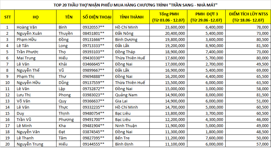 tran sang nha mat dot 3