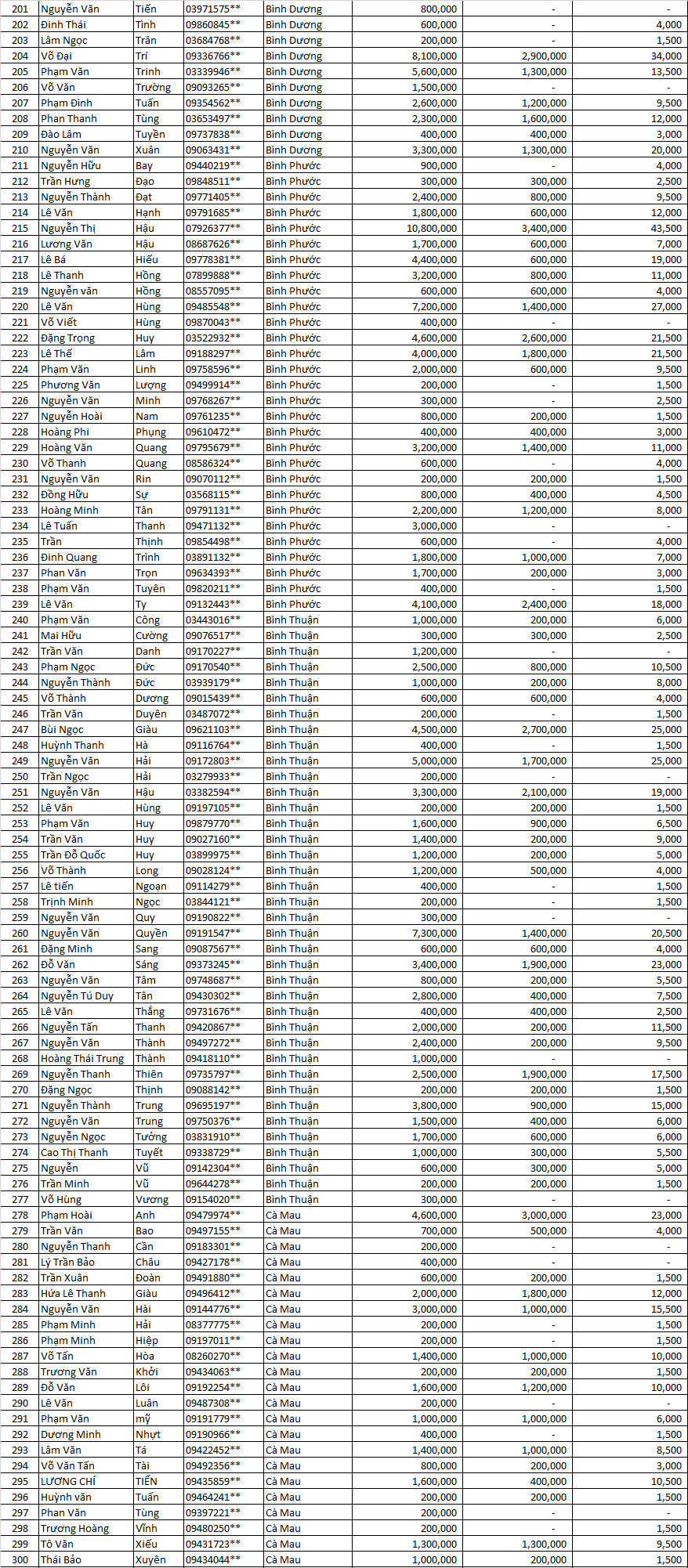 tran sang nha mat dot 3    