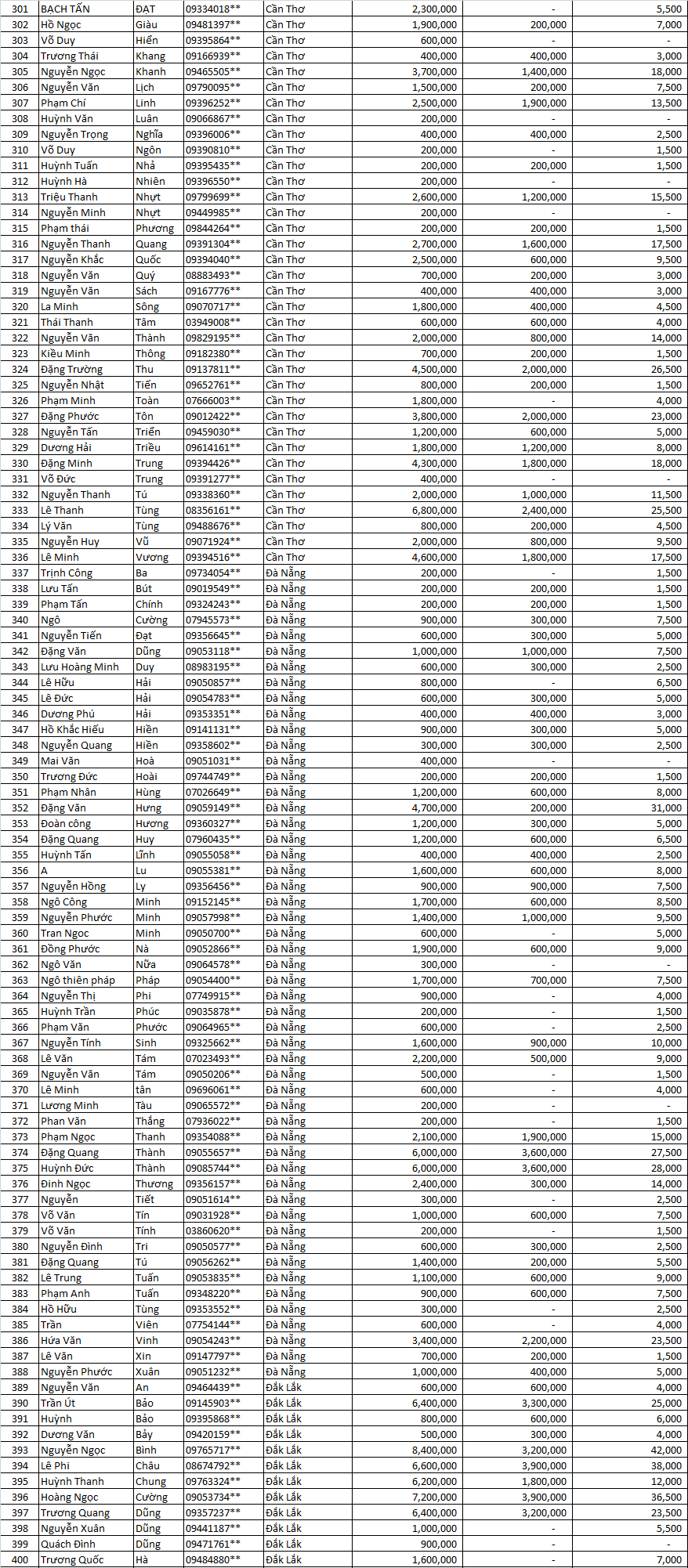 tran sang nha mat dot 3.