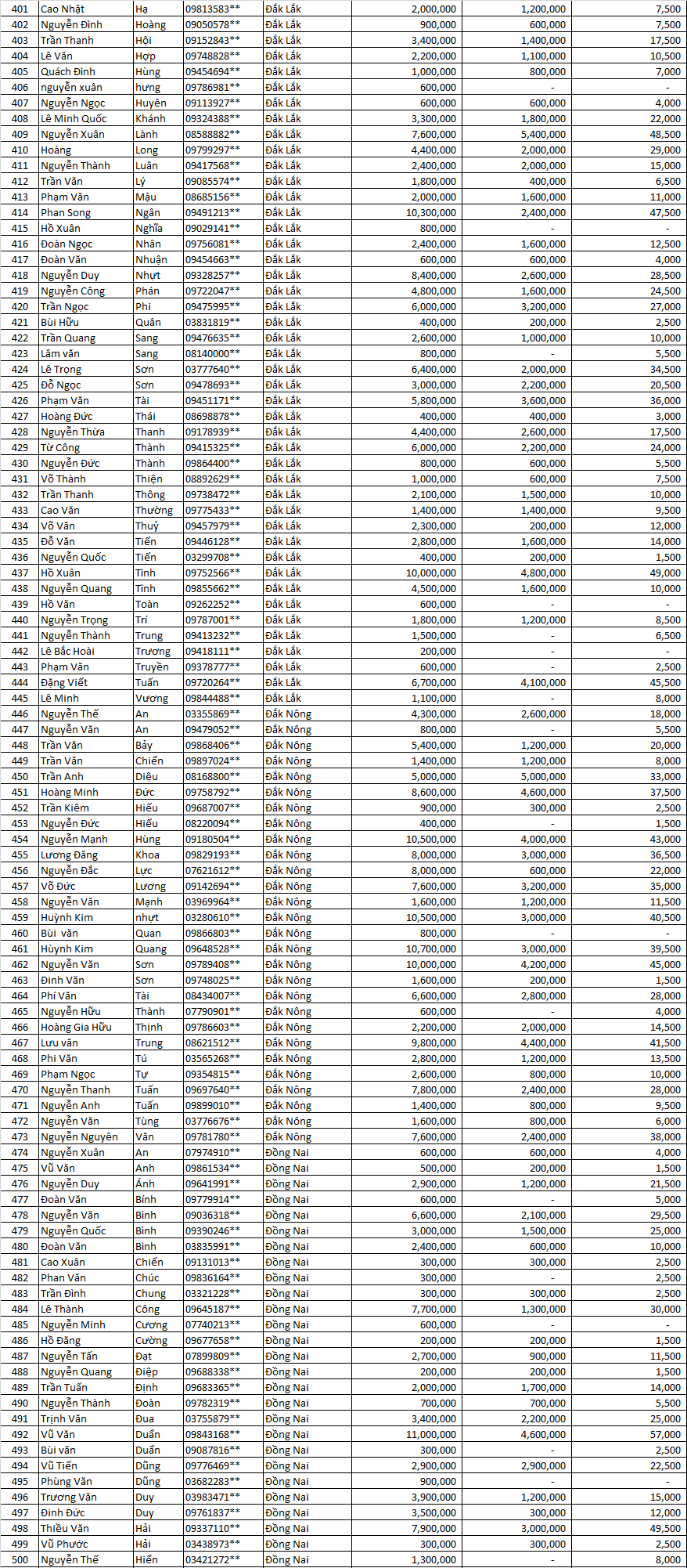 tran sang nha mat dot 3..