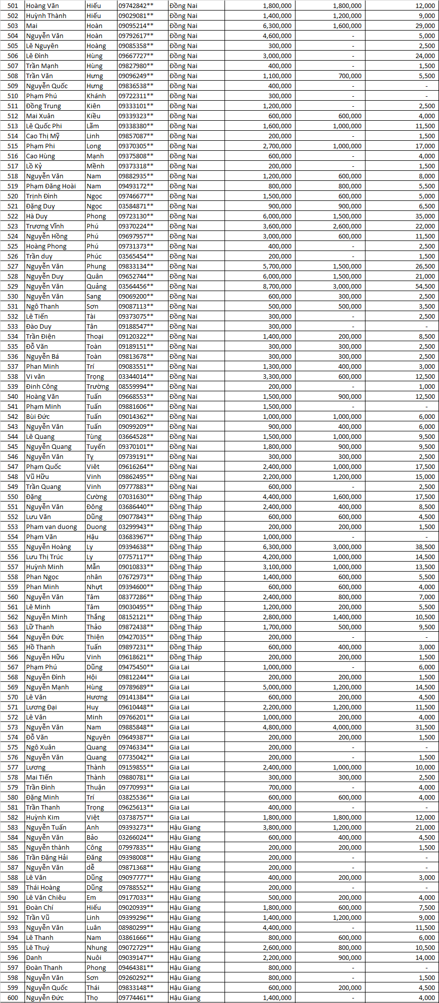 tran sang nha mat dot 3  .