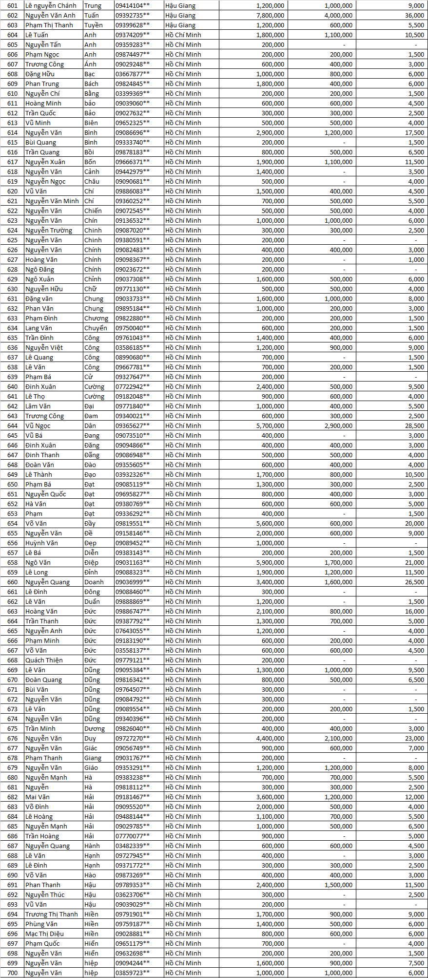 tran sang nha mat dot 3  .