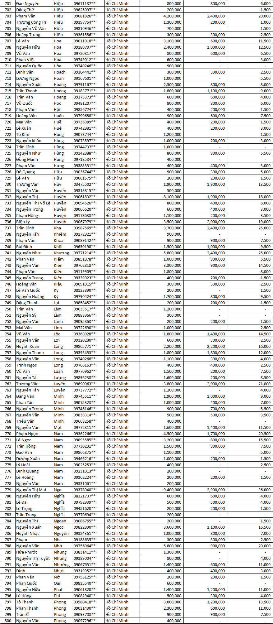 tran sang nha mat dot 3      