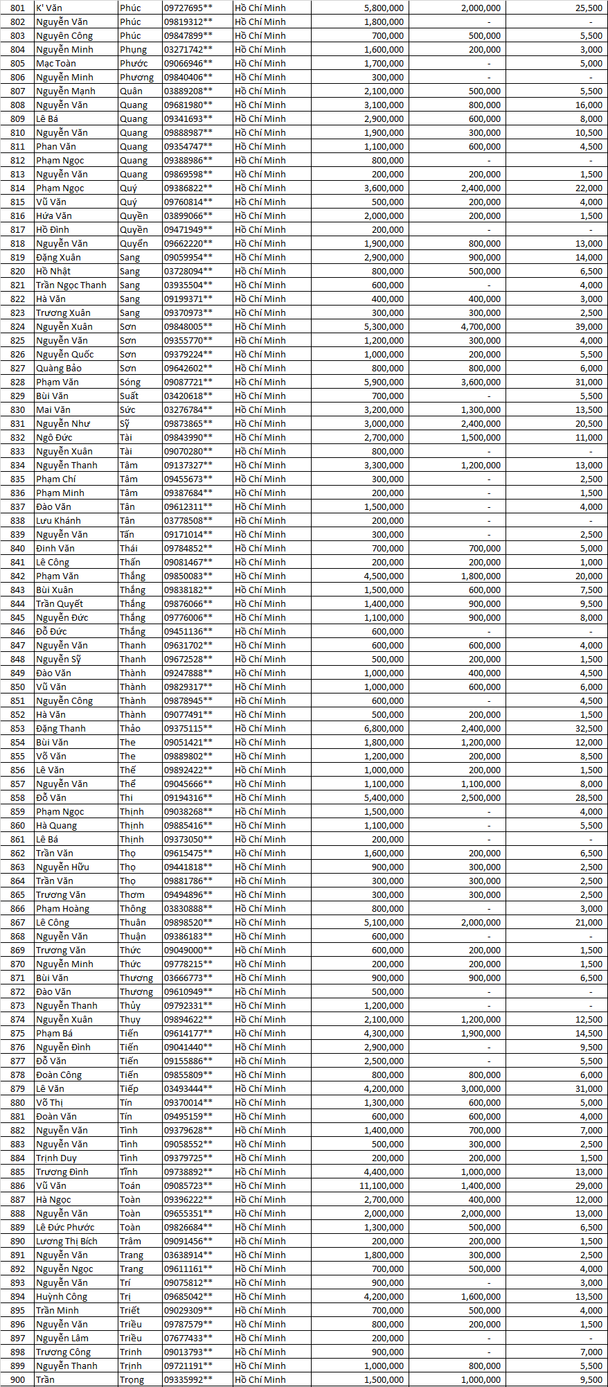 tran sang nha mat dot 3         