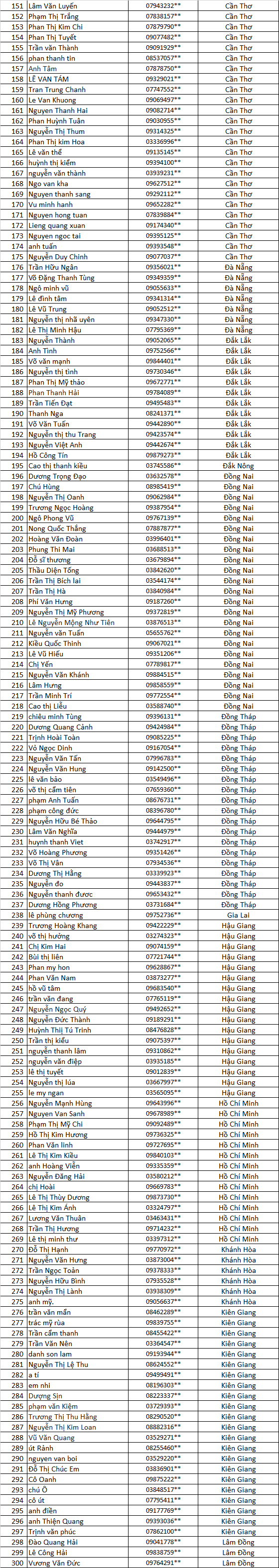 Danh sach chu nha dot 10