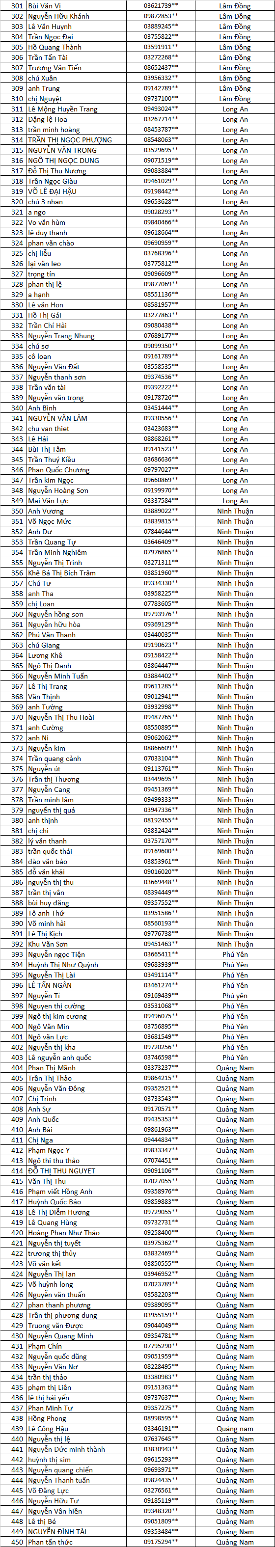 Danh sach chu nha nhan qua dot 10 2