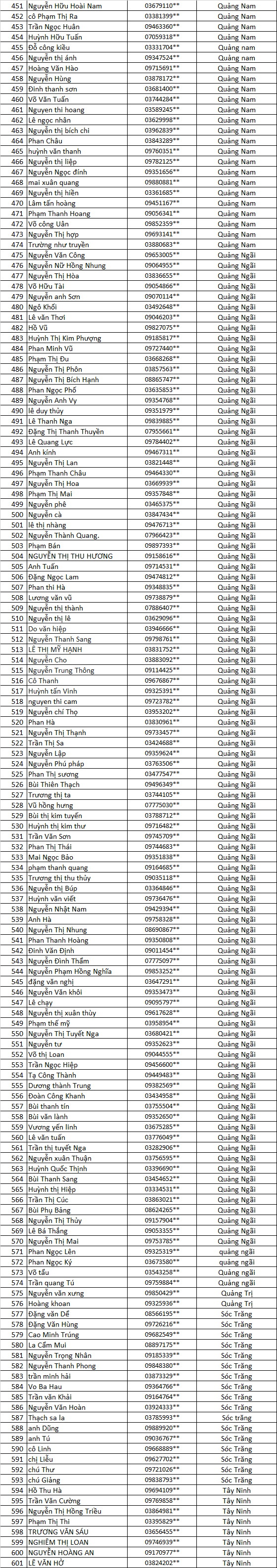 Danh sach chu nha nhan qua dot 10 4