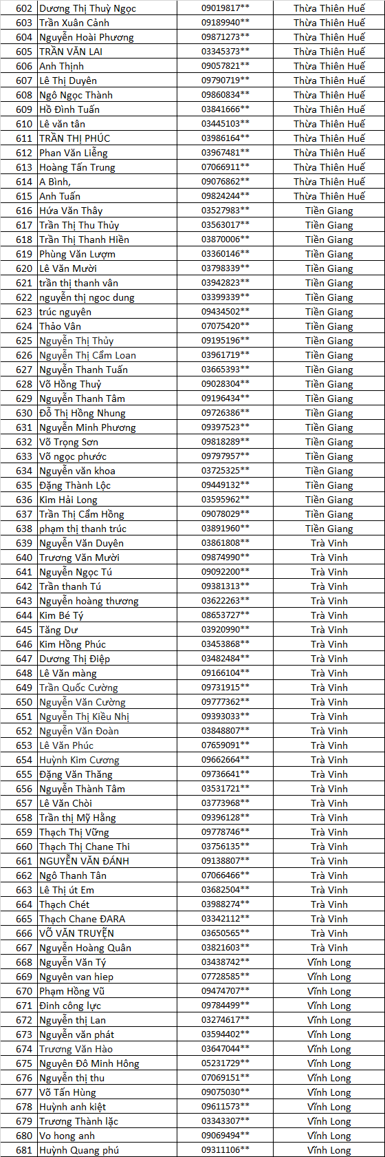 Danh sach chu nha nhan qua dot 10