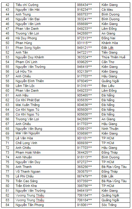 danh sách trúng thưởng