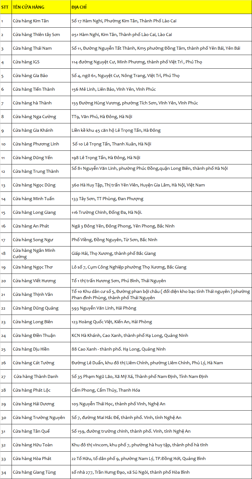 Danh sách 34 cửa hàng khuyến khích trong chương trình photo contest