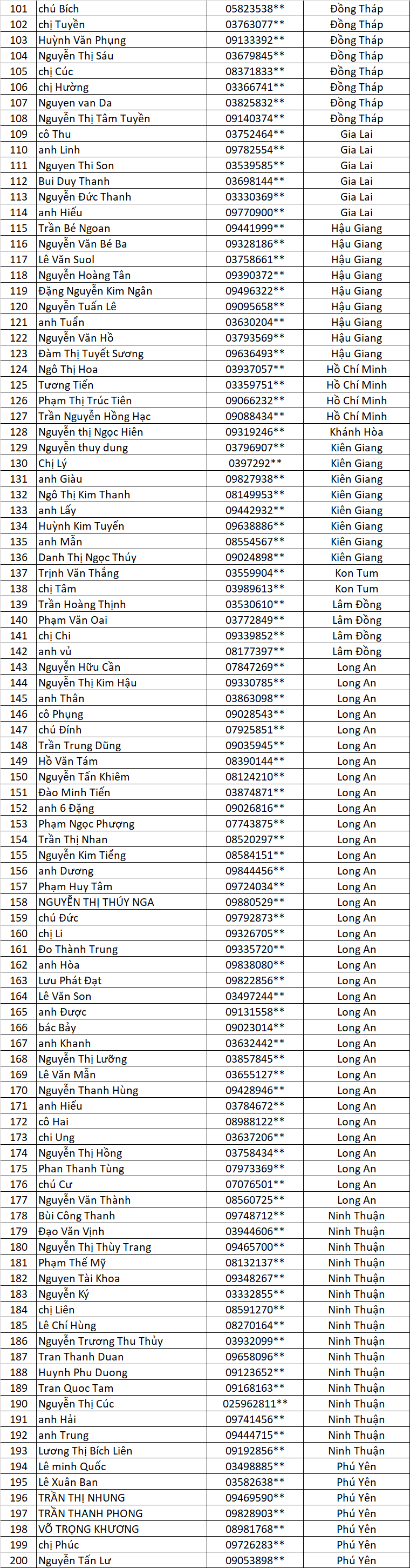 Danh sach AKVL dot 3