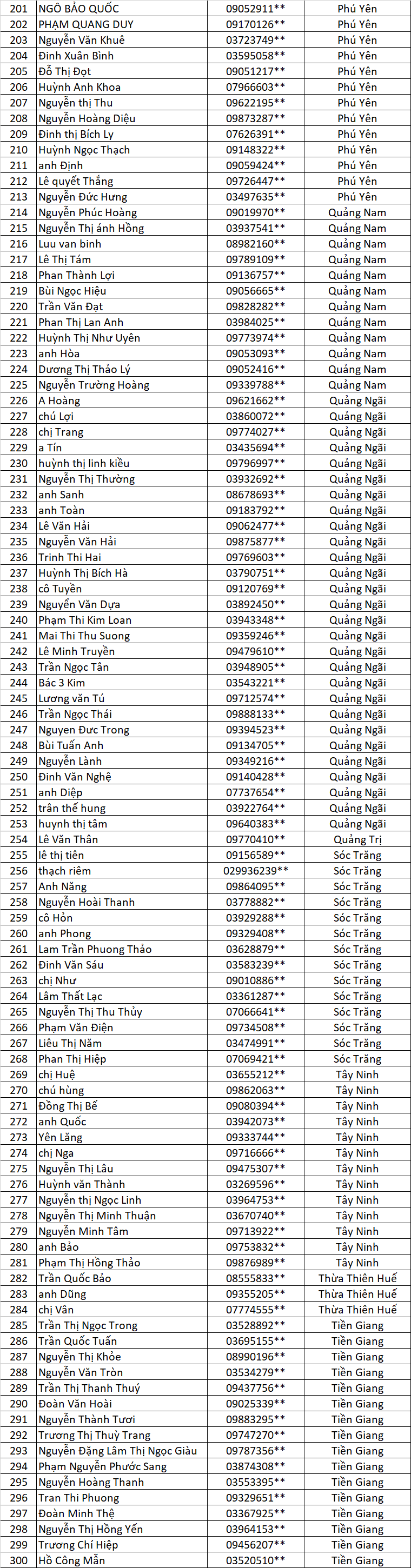 Danh sach AKVL dot 3