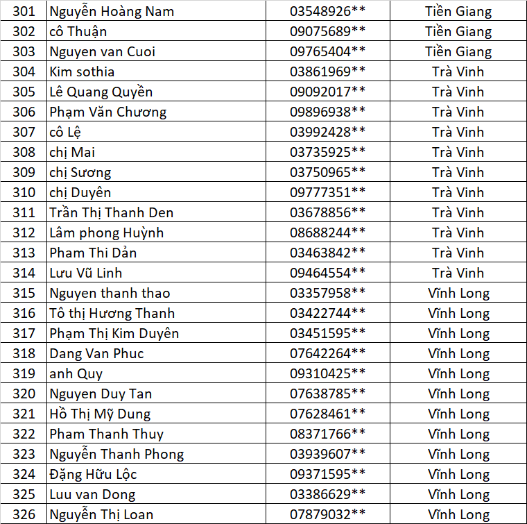 Danh sach AKVL dot 3