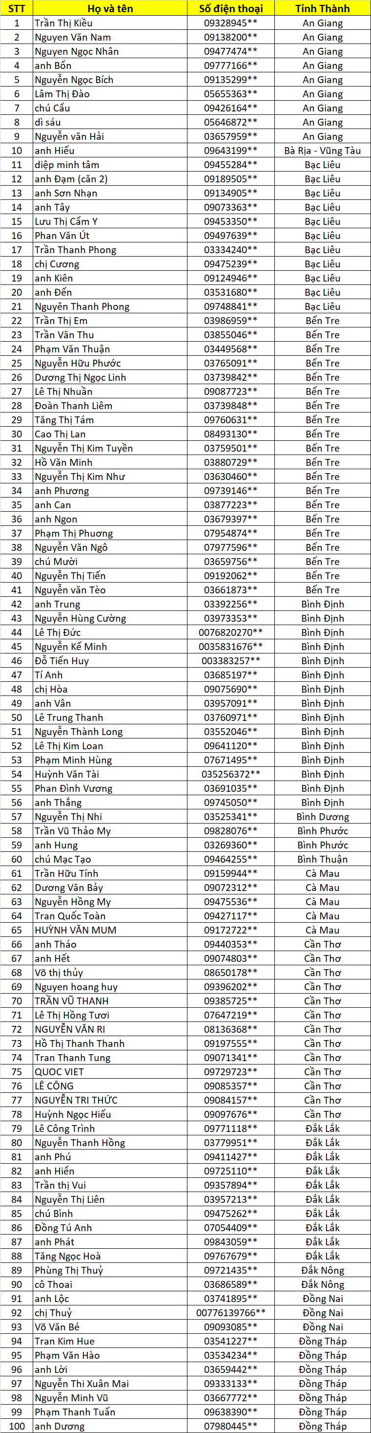 Danh sach AKVL dot 3