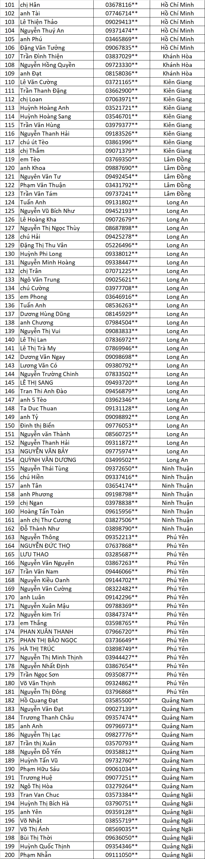 Danh sach AKVL dot 4