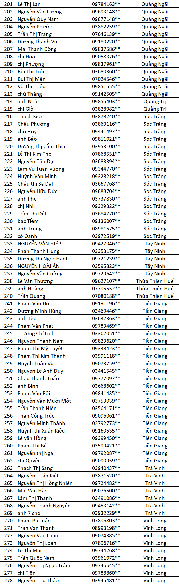 Danh sach AKVL dot 4