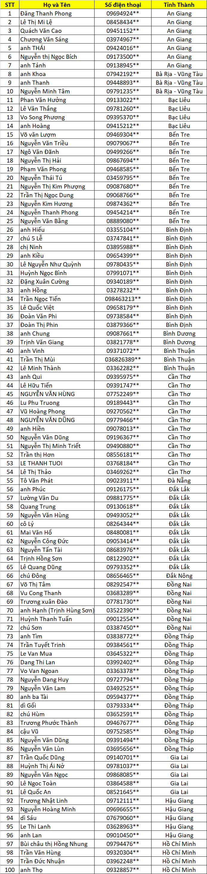 Danh sach AKVL dot 4