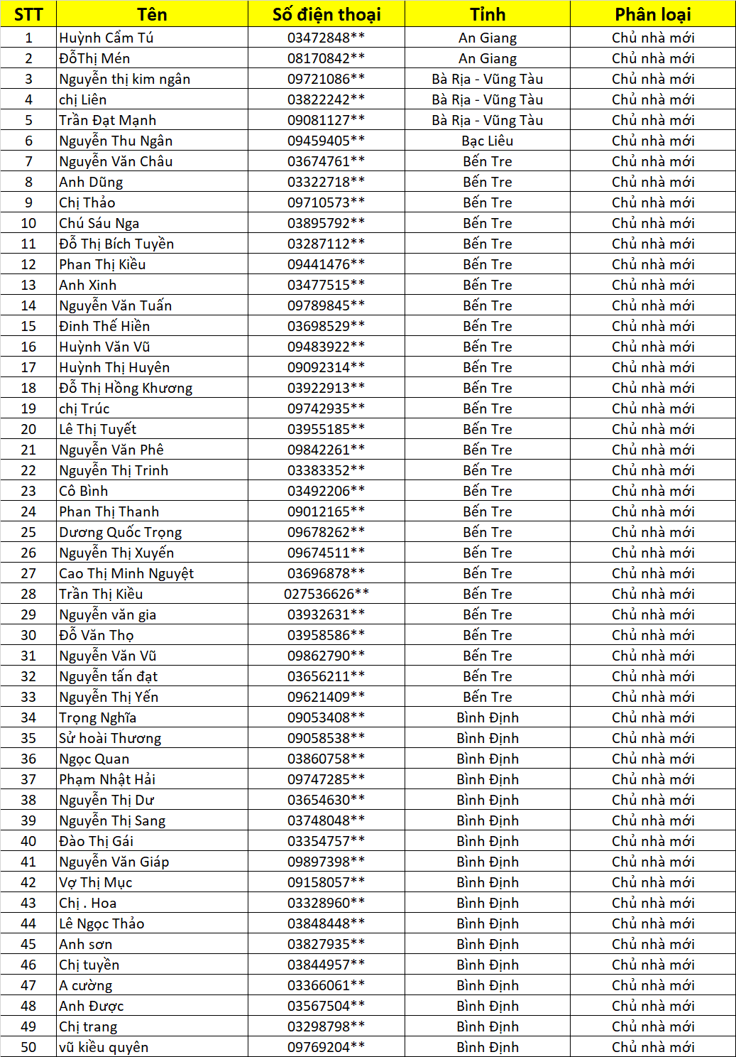 danh sach chu nha cung lap vinh tuong cung nhan qua vui lan 4