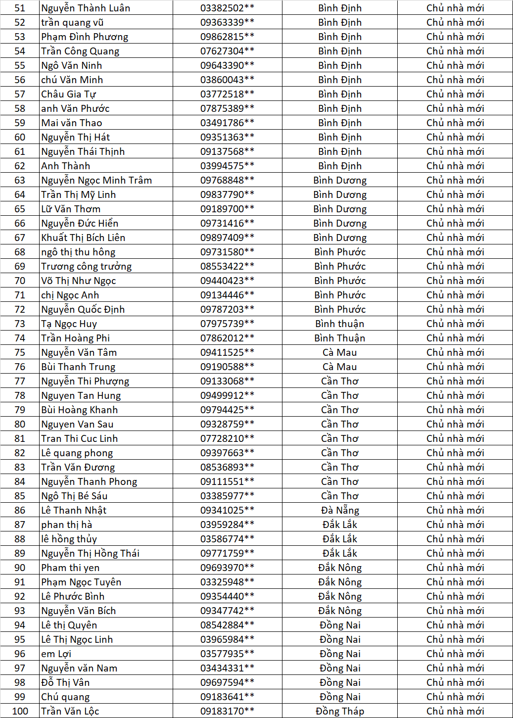 danh sach chu nha cung lap vinh tuong cung nhan qua vui lan 4