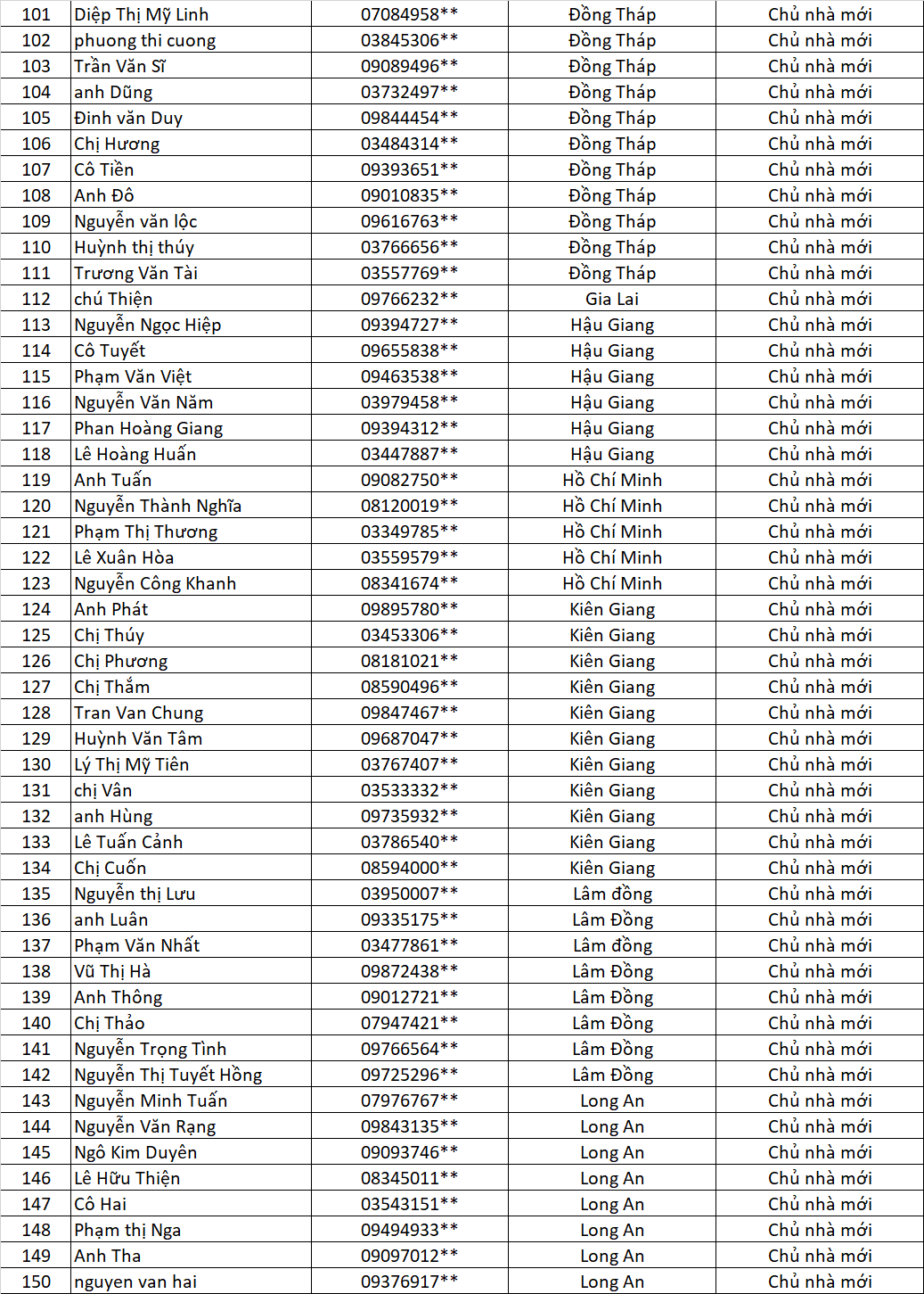 danh sach chu nha cung lap vinh tuong cung nhan qua vui lan 4