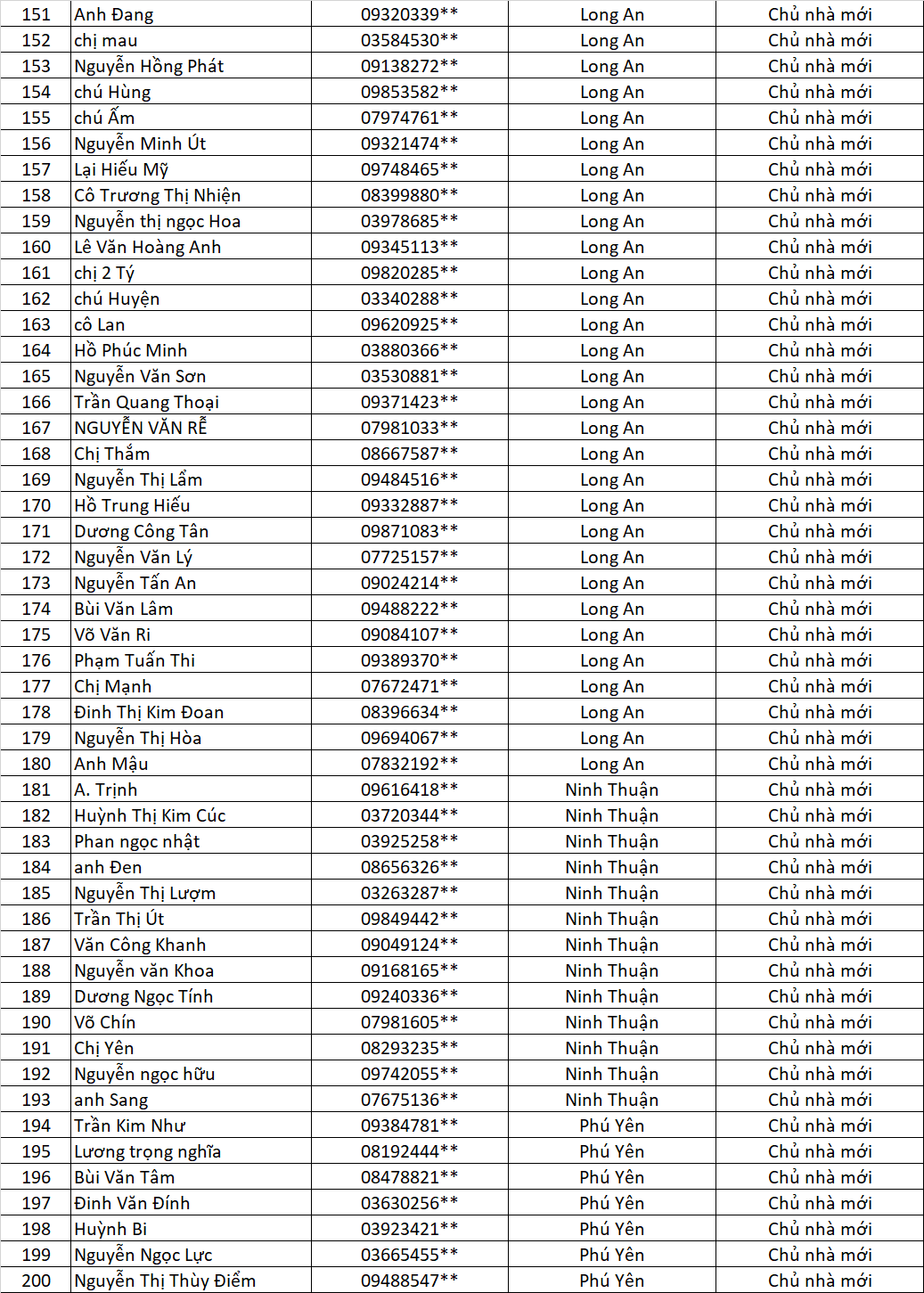 danh sach chu nha cung lap vinh tuong cung nhan qua vui lan 4