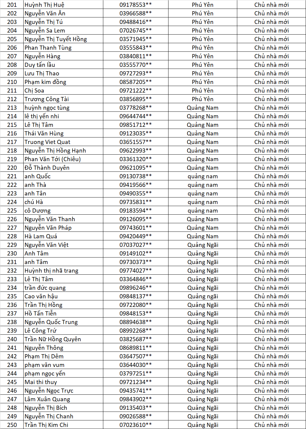 danh sach chu nha cung lap vinh tuong cung nhan qua vui lan 4