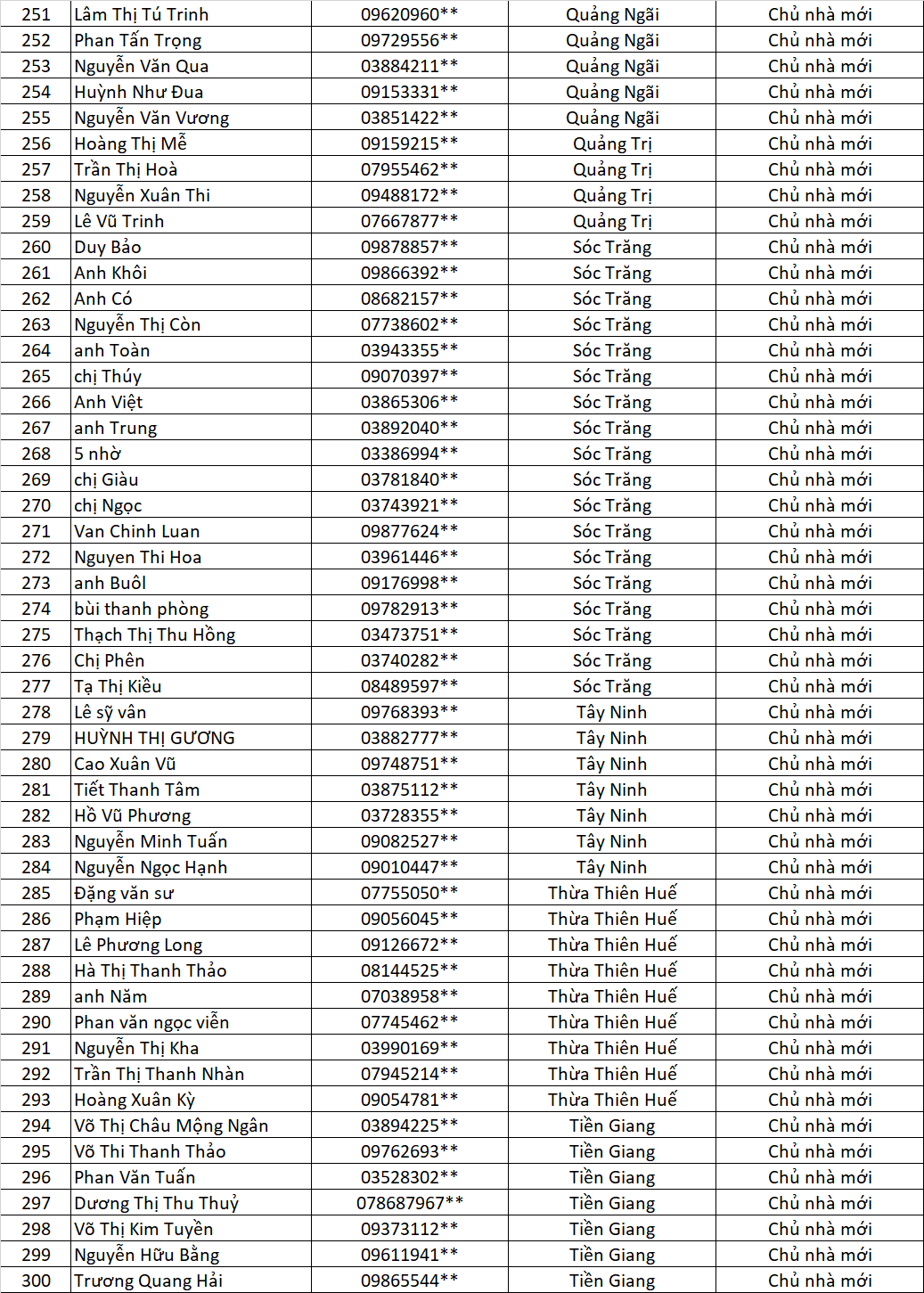 danh sach chu nha cung lap vinh tuong cung nhan qua vui lan 4