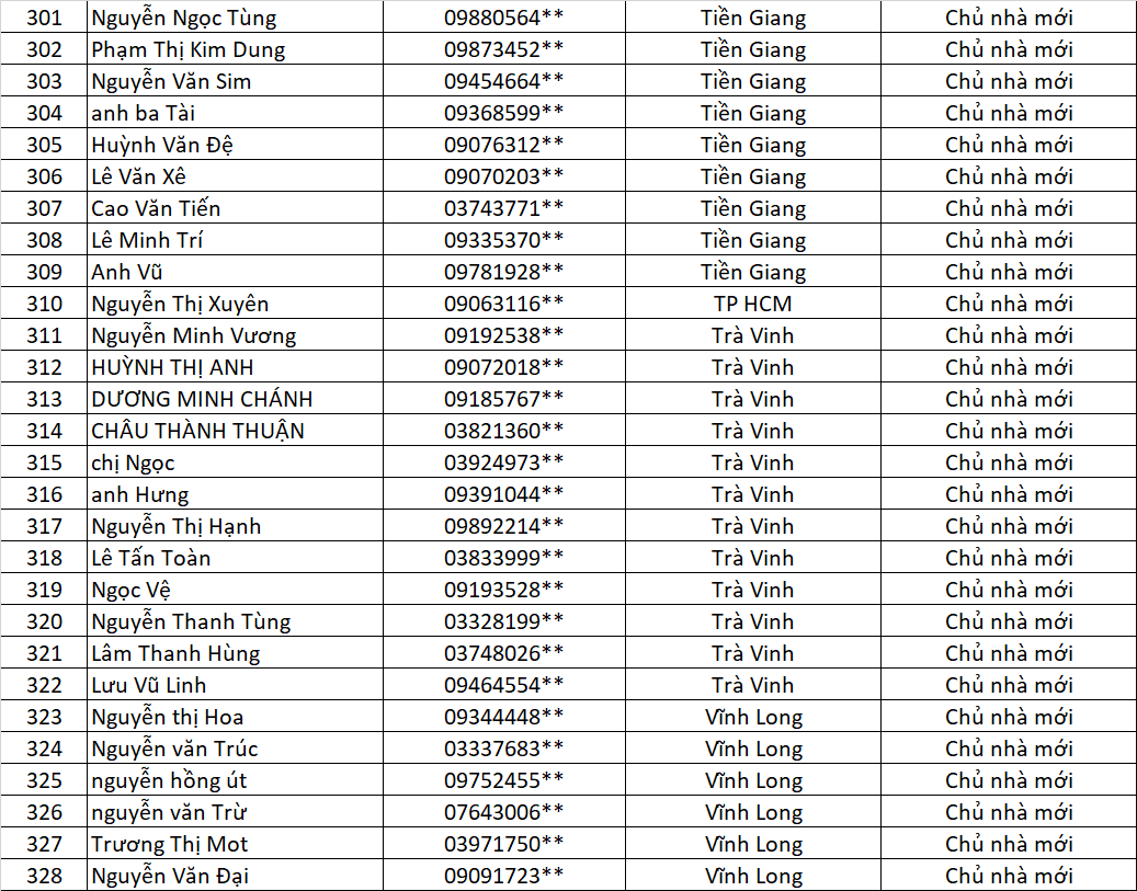 danh sach chu nha cung lap vinh tuong cung nhan qua vui lan 4