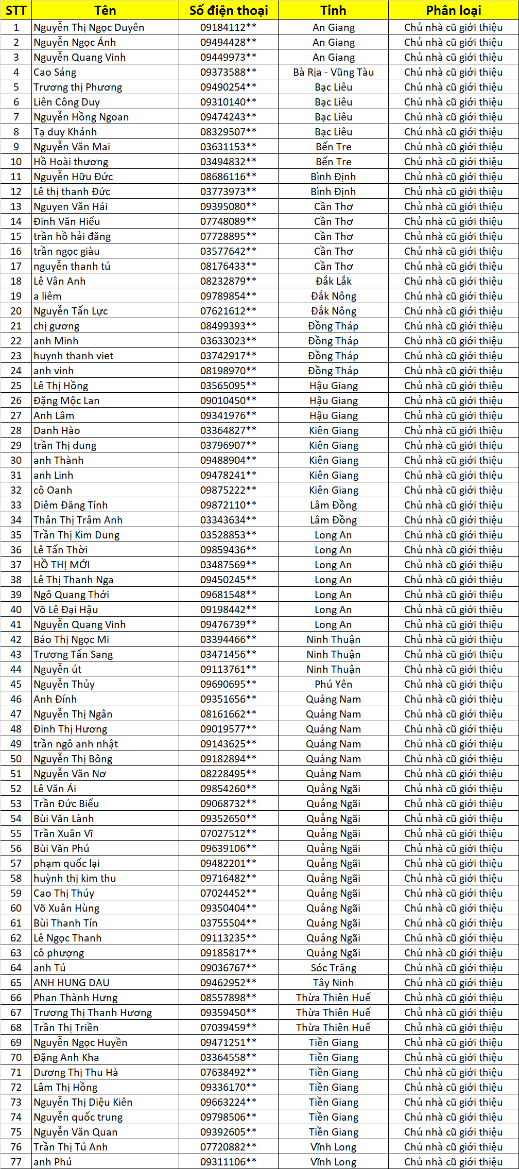 danh sach chu nha cung lap vinh tuong cung nhan qua vui lan 4