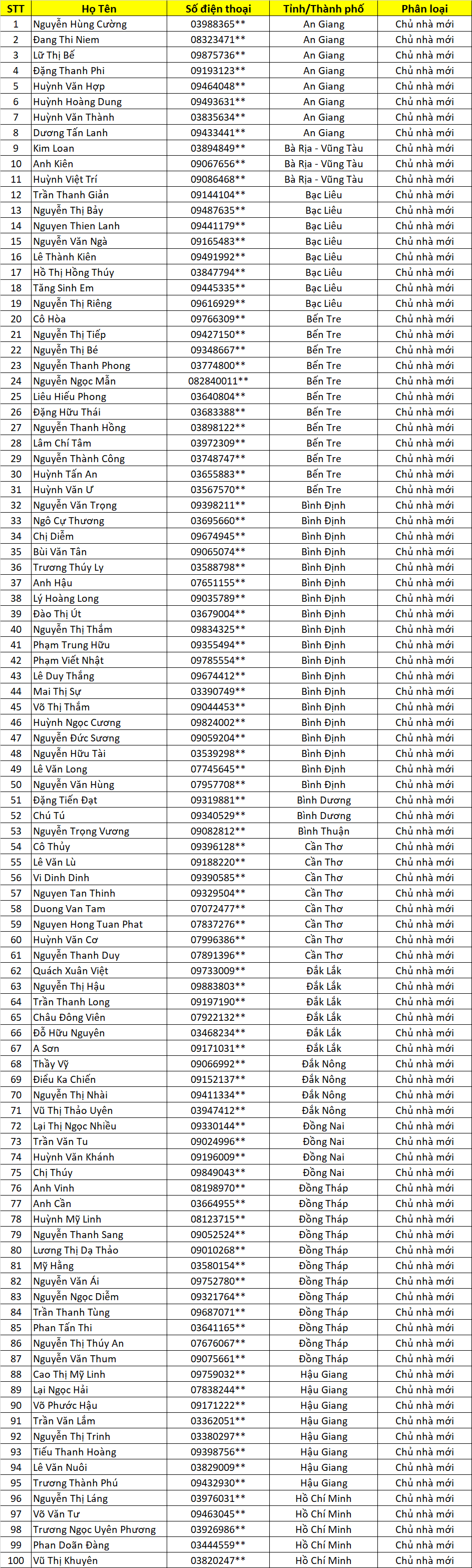 danh sach chu nha cung lap vinh tuong cung nhan qua vui lan 2