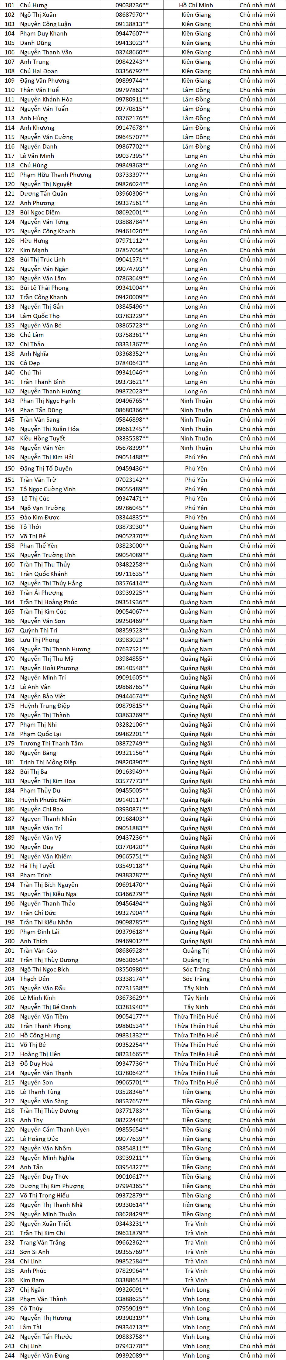 danh sach chu nha cung lap vinh tuong cung nhan qua vui lan 2