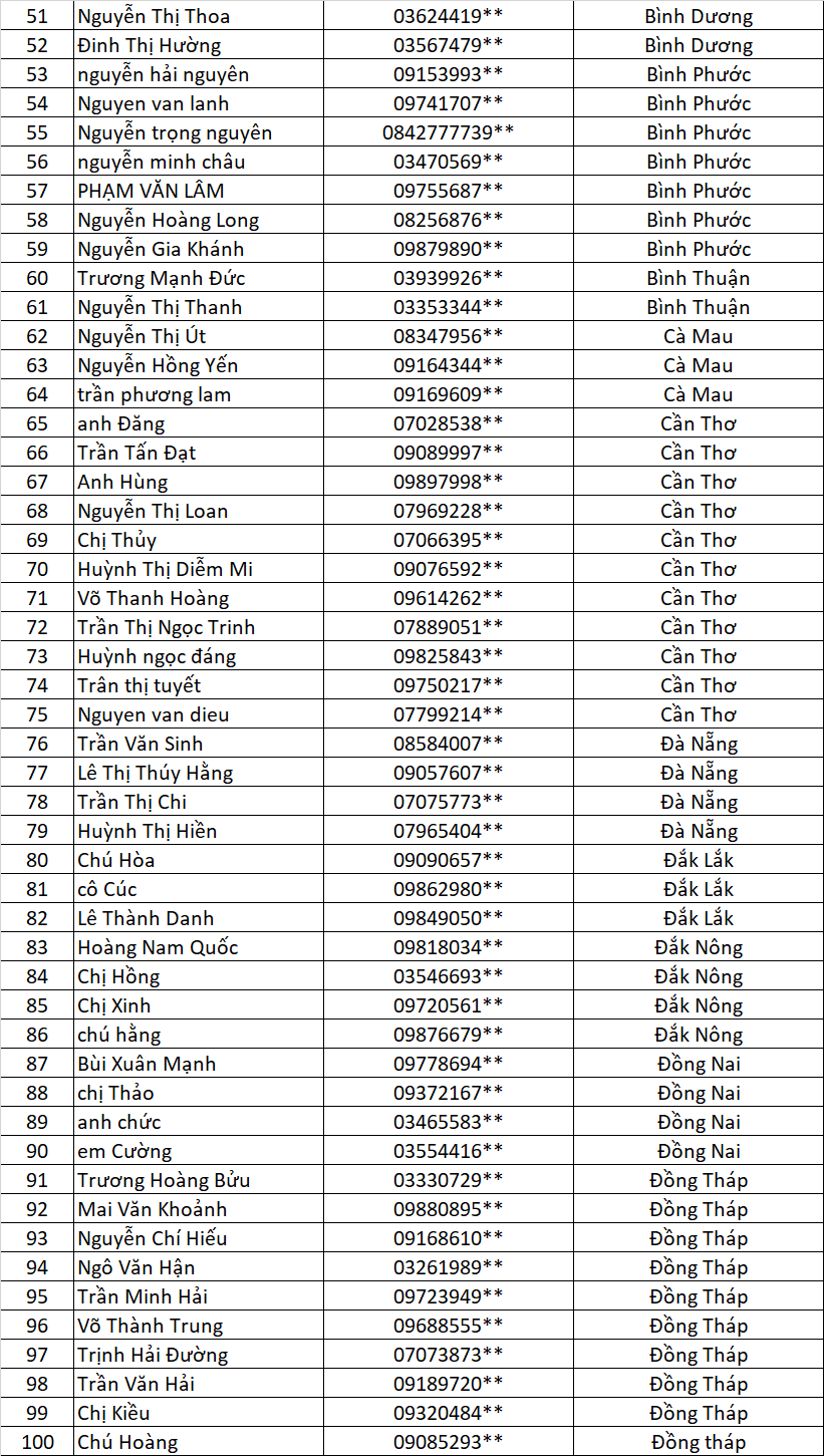 danh sach chu nha cung lap vinh tuong cung nhan qua vui lan 3