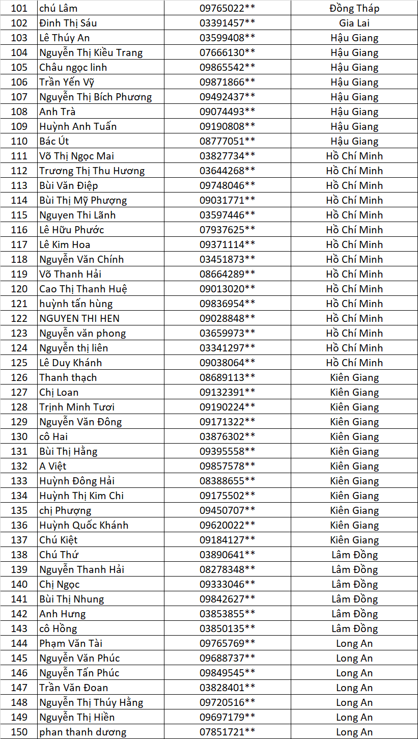 danh sach chu nha cung lap vinh tuong cung nhan qua vui lan 3