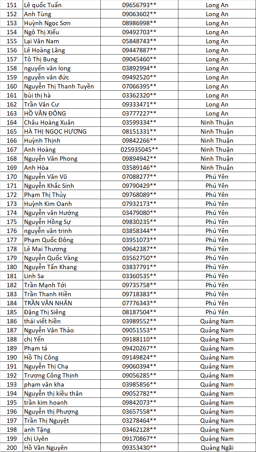 danh sach chu nha cung lap vinh tuong cung nhan qua vui lan 3