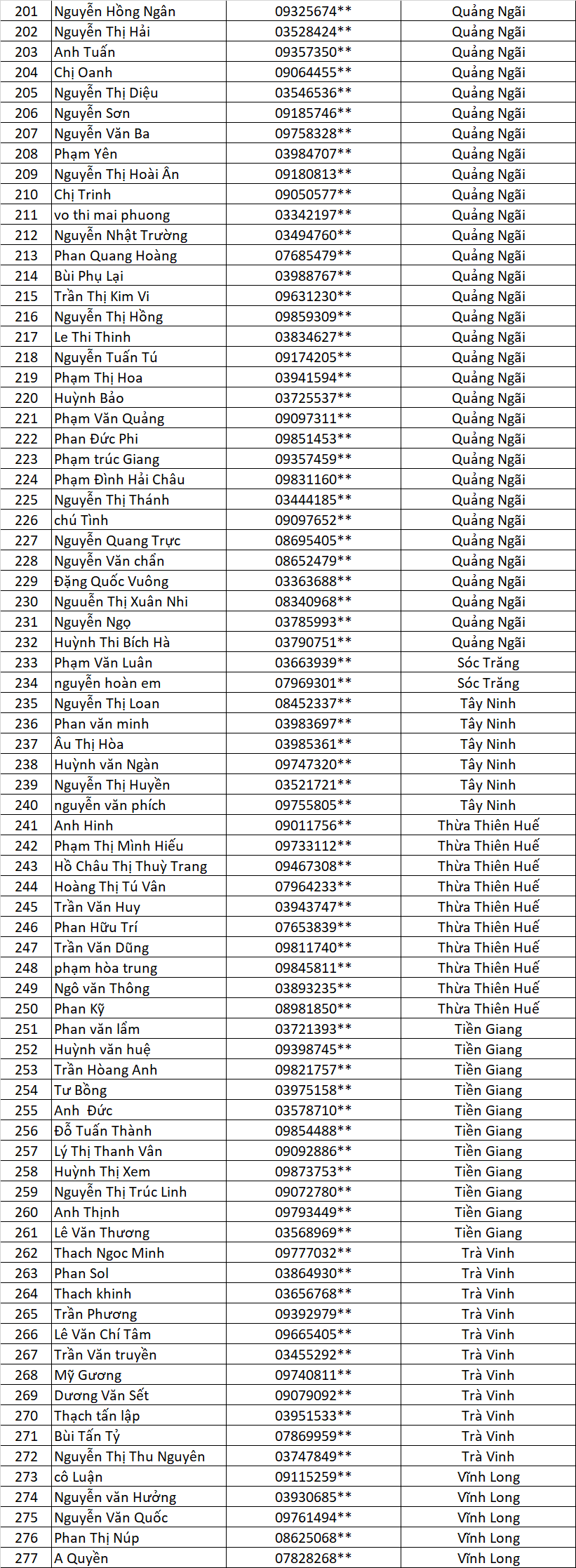danh sach chu nha cung lap vinh tuong cung nhan qua vui lan 3
